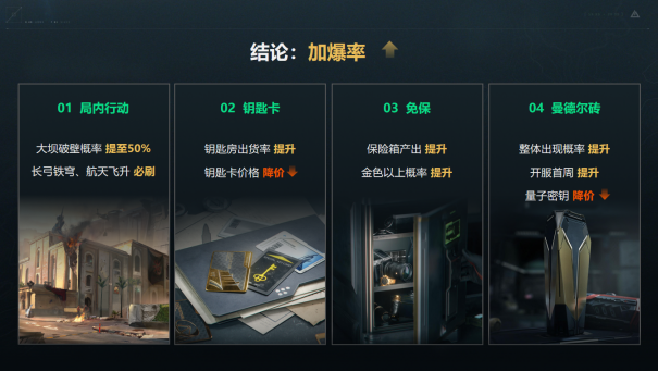 三角洲行动透视