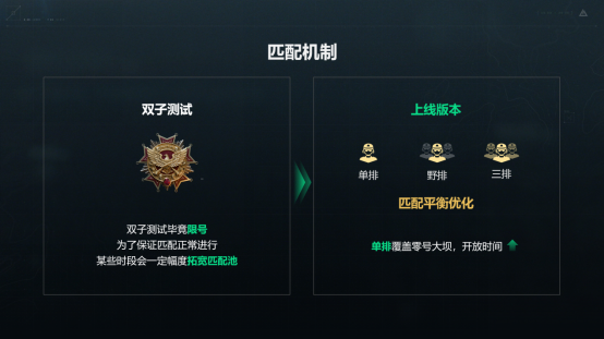 三角洲行动透视