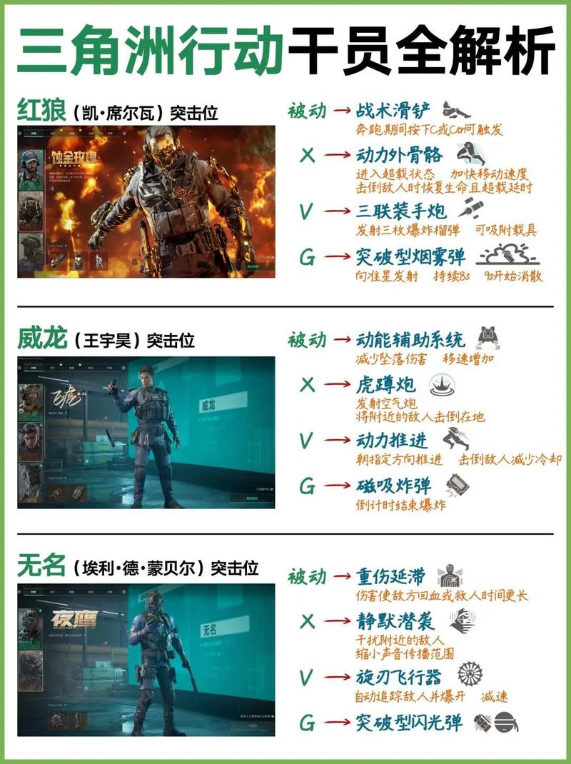 三角洲行动角色