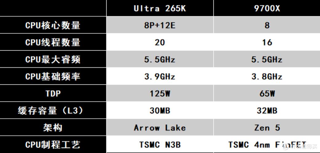 三角洲行动快速上手