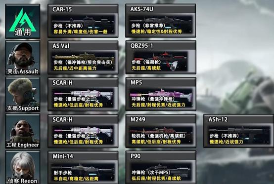 三角洲行动快速上手