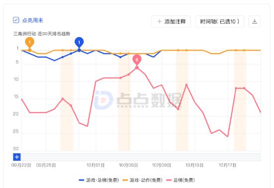 三角洲行动快速上手