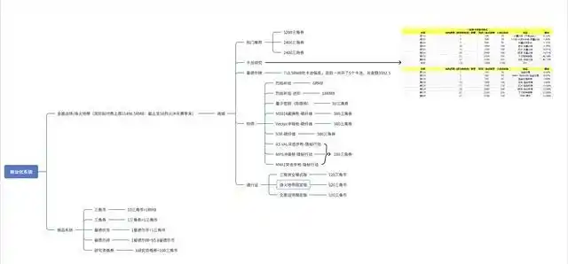 三角洲行动透视