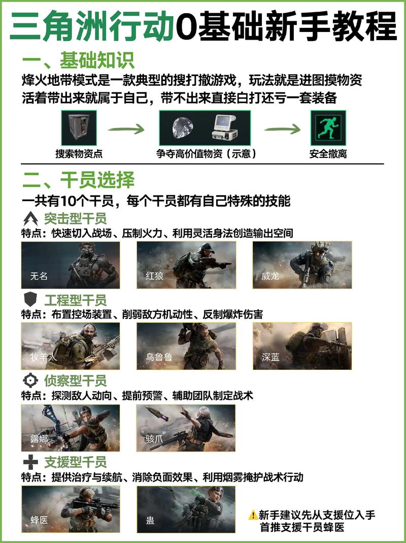 三角洲行动快速上手