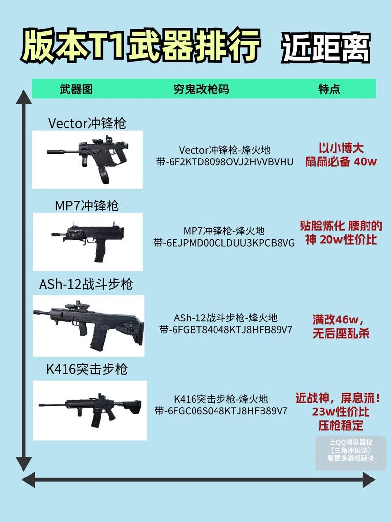 三角洲行动新手教程