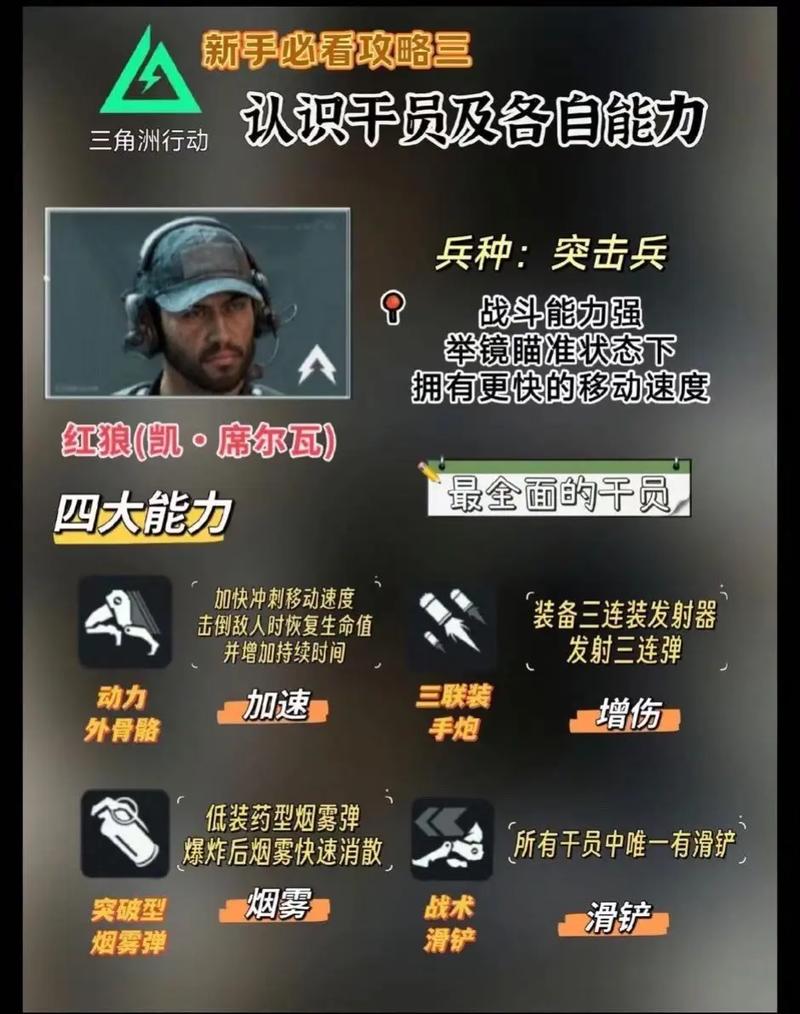 三角洲行动新手教程